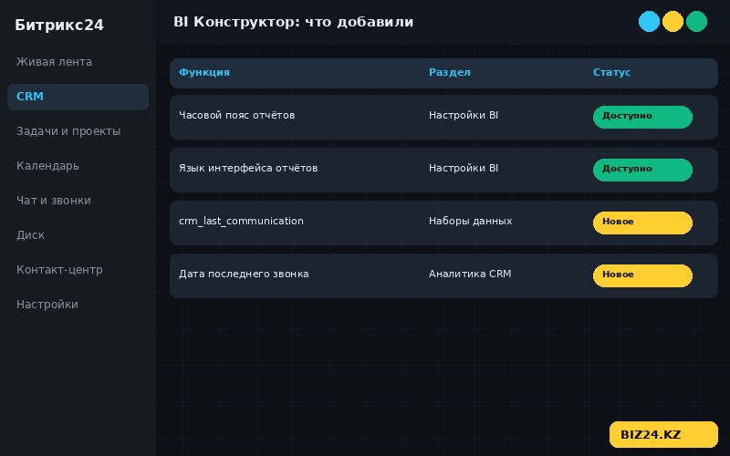 Новые функции BI-конструктора Битрикс24 в апреле 2026