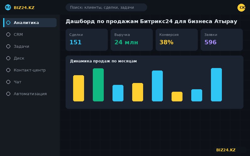 Дашборд по продажам Битрикс24 для бизнеса Атырау