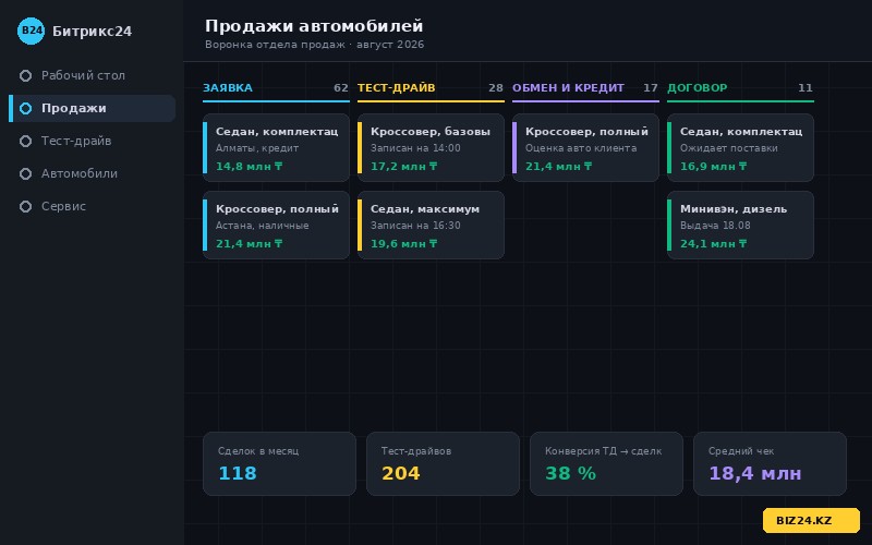 Воронка продаж автомобилей в Битрикс24 с этапом тест-драйва