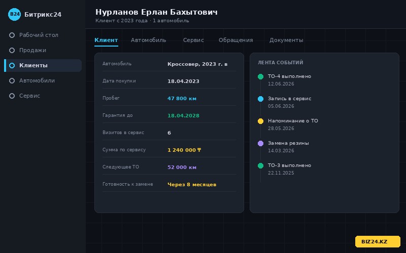 Карточка клиента автосалона в Битрикс24 с автомобилем и историей сервиса