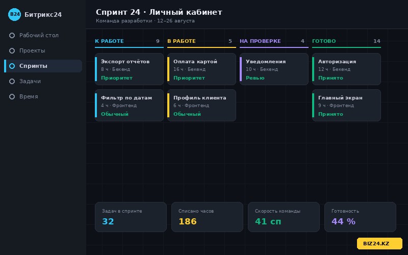 Scrum-доска спринта разработки в Битрикс24 с задачами команды
