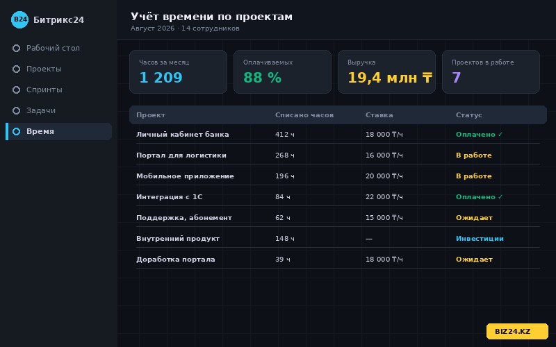 Отчёт по учёту рабочего времени разработчиков на проектах в Битрикс24