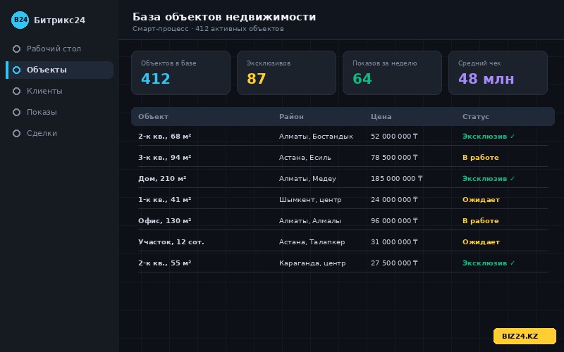 База объектов недвижимости в Битрикс24 с ценами и статусами по агентству