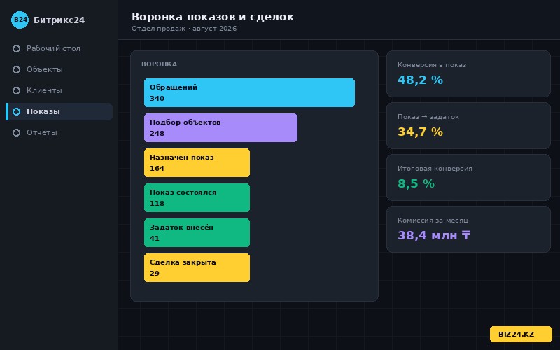 Воронка показов и сделок риелторов в Битрикс24 с конверсией по этапам