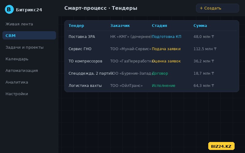 Учёт тендеров нефтегазовой компании в Битрикс24