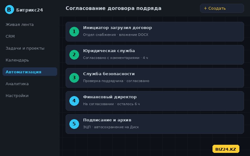 Маршрут согласования договора в Битрикс24 для нефтегазовой компании