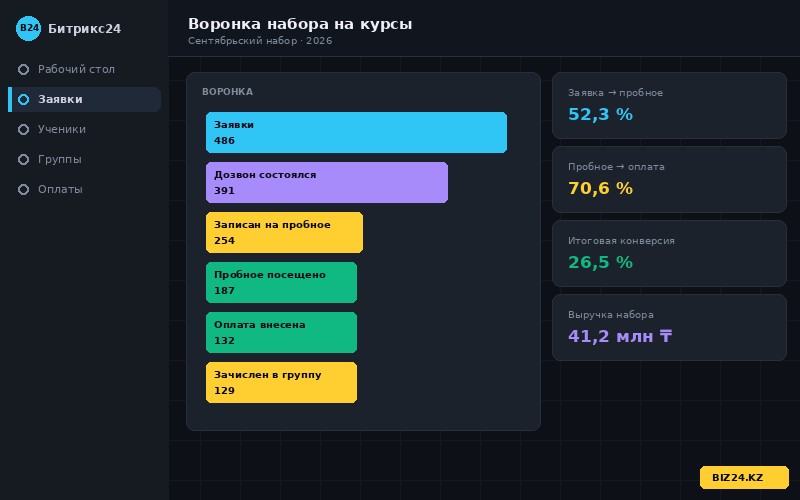 Воронка набора учеников в образовательный центр в Битрикс24