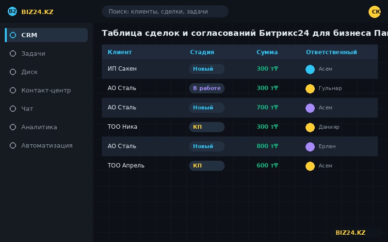 Таблица сделок и согласований Битрикс24 для бизнеса Павлодара