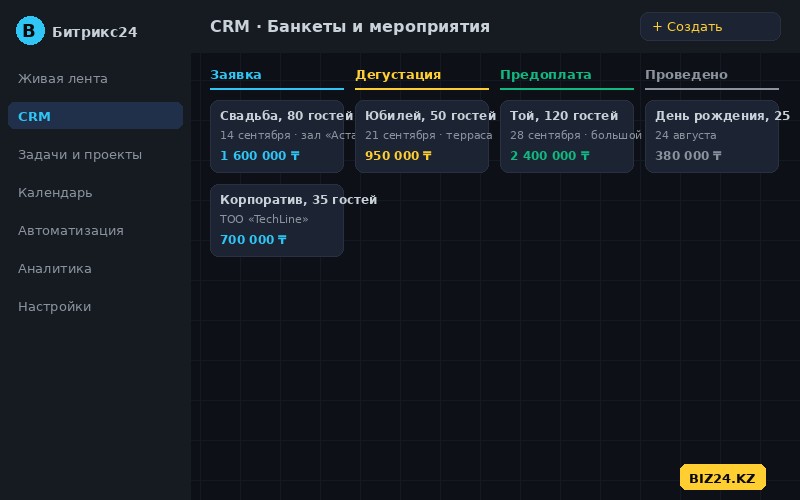 Воронка банкетов ресторана в CRM Битрикс24