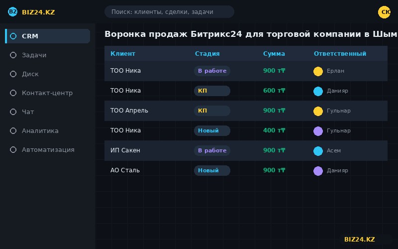 Воронка продаж Битрикс24 для торговой компании в Шымкенте