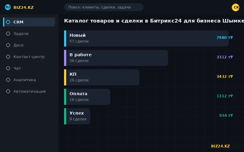 Каталог товаров и сделки в Битрикс24 для бизнеса Шымкента