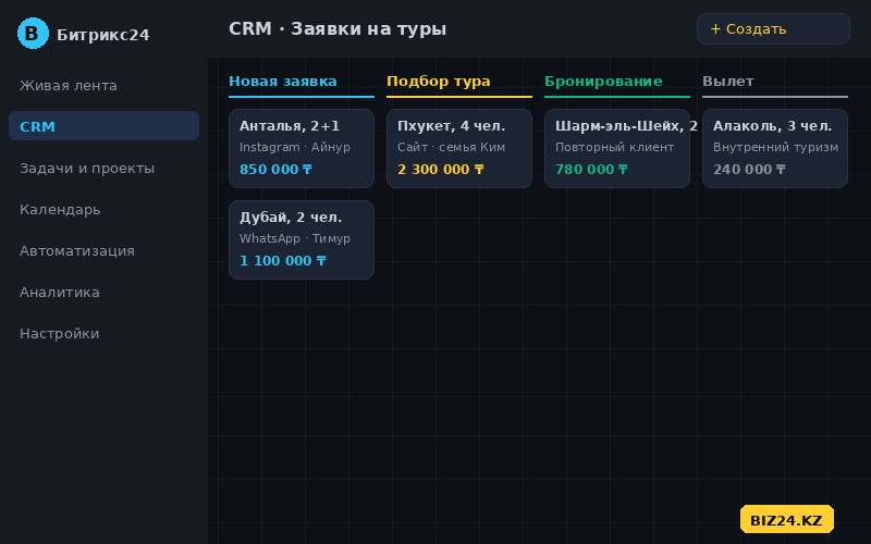 Воронка заявок турагентства в CRM Битрикс24