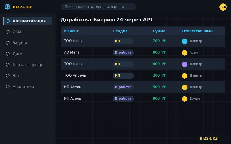 Доработка Битрикс24 через REST API и интеграции
