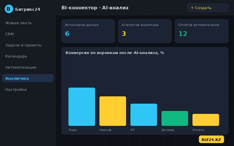 AI-анализ данных Битрикс24 через BI-коннектор в июне 2026