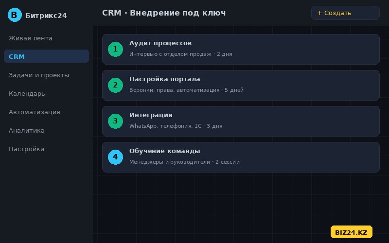 Этапы внедрения Битрикс24 с партнёром в Казахстане