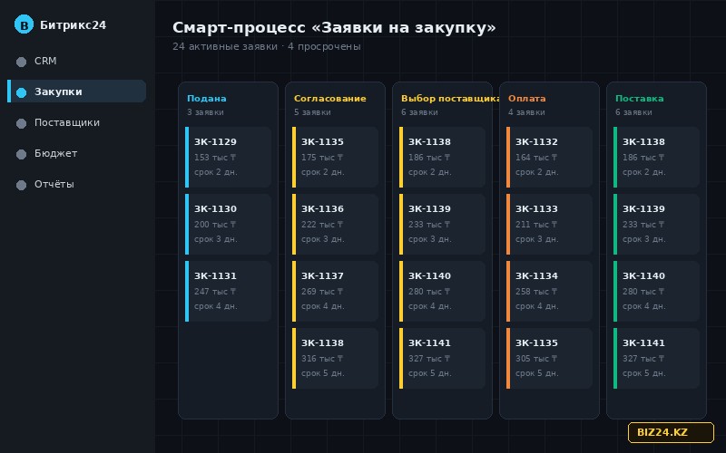 Канбан заявок на закупку в смарт-процессе Битрикс24