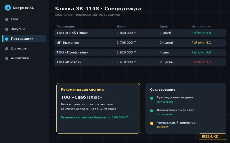 Карточка поставщика и сравнение предложений в Битрикс24