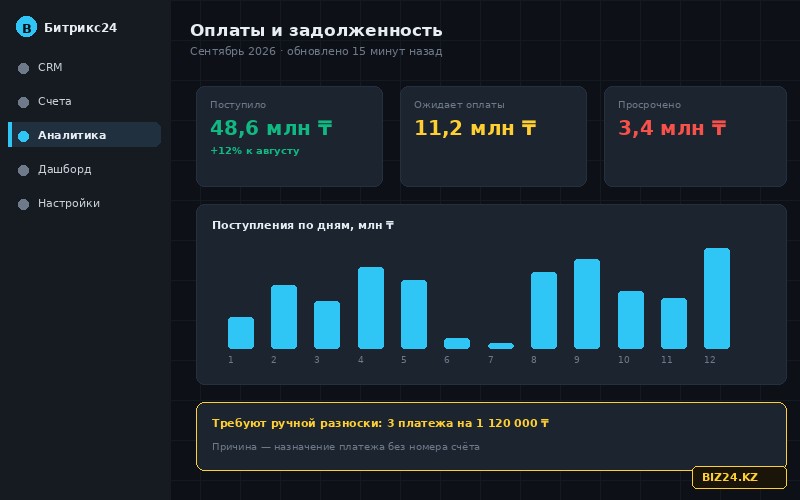 Сводка по оплатам и дебиторской задолженности в Битрикс24