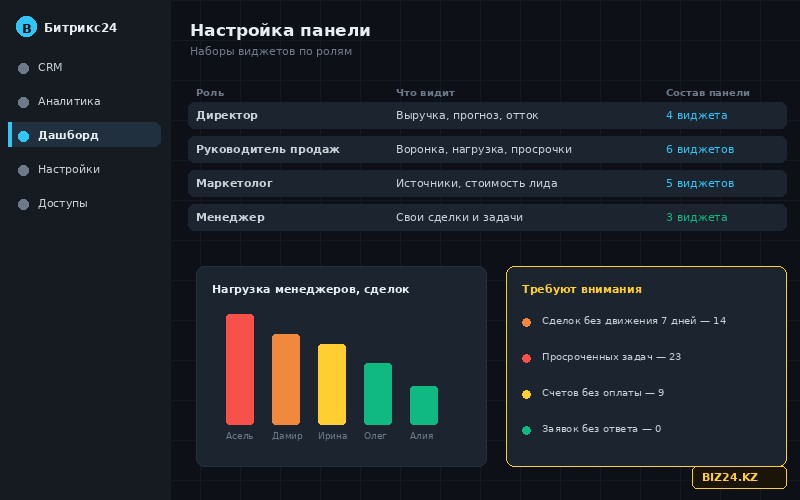 Настройка виджетов и фильтров дашборда в Битрикс24