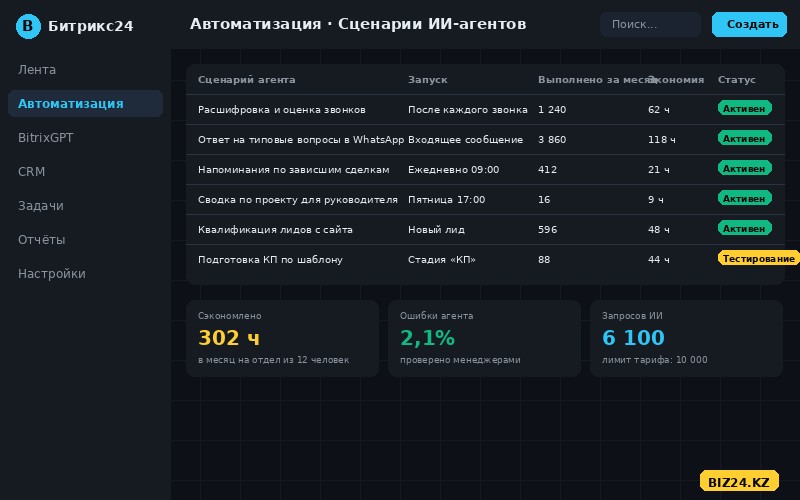 Сценарии ИИ-агентов в Битрикс24 и экономия времени отдела продаж