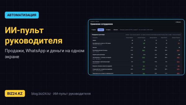 ИИ для руководителя в Битрикс24: продажи, звонки, WhatsApp и деньги ТОО на одном экране