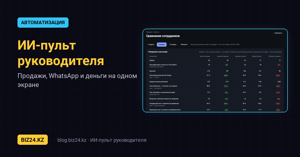 ИИ для руководителя в Битрикс24: продажи, звонки, WhatsApp и деньги ТОО на одном экране