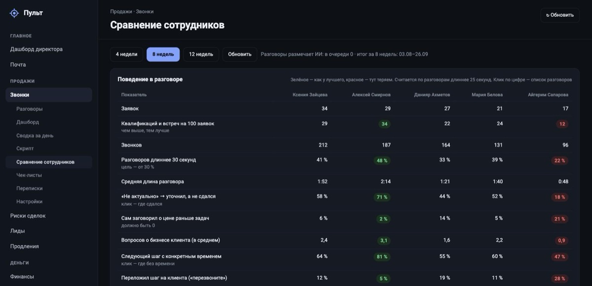 Сравнение менеджеров по навыкам в разговоре