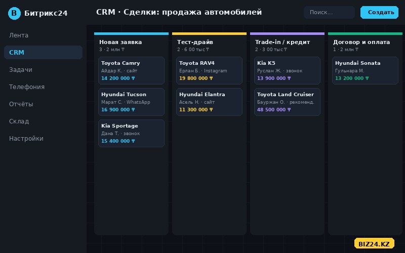 Воронка продаж автосалона в Битрикс24: заявки, тест-драйвы, trade-in и договоры