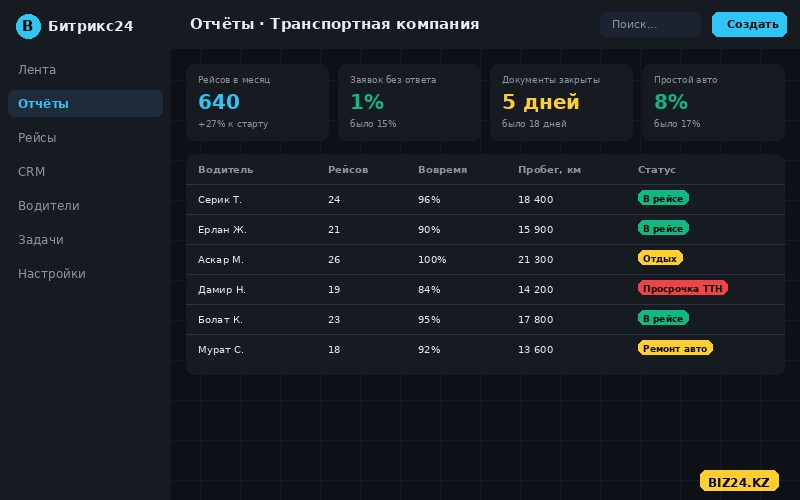 Отчёт транспортной компании в Битрикс24: рейсы, водители, потери заявок и сроки документов