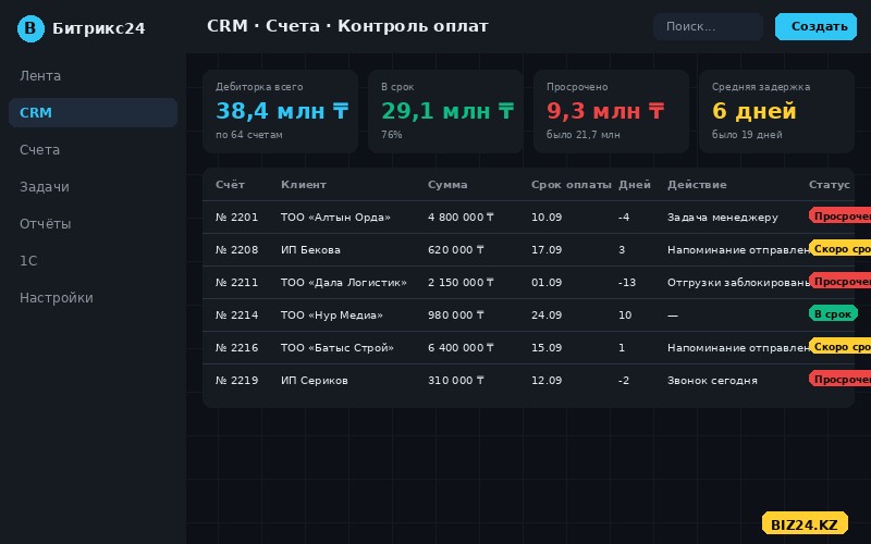 Контроль дебиторской задолженности в Битрикс24: список счетов с просрочкой и действиями
