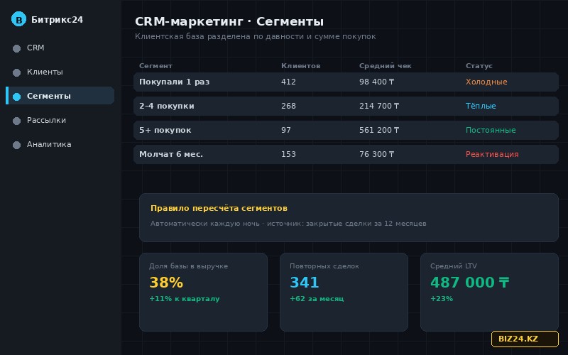 Сегментация базы клиентов для повторных продаж в Битрикс24
