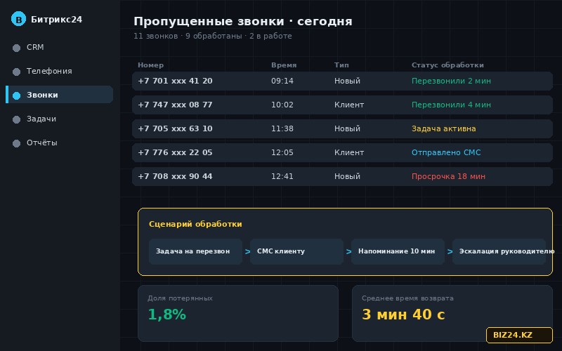 Список пропущенных звонков и задач на перезвон в Битрикс24