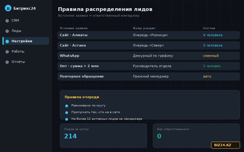 Настройка очереди распределения лидов между менеджерами в Битрикс24