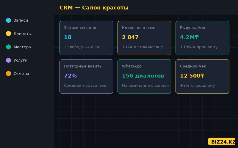 CRM Битрикс24 для салона красоты — управление записями и клиентами