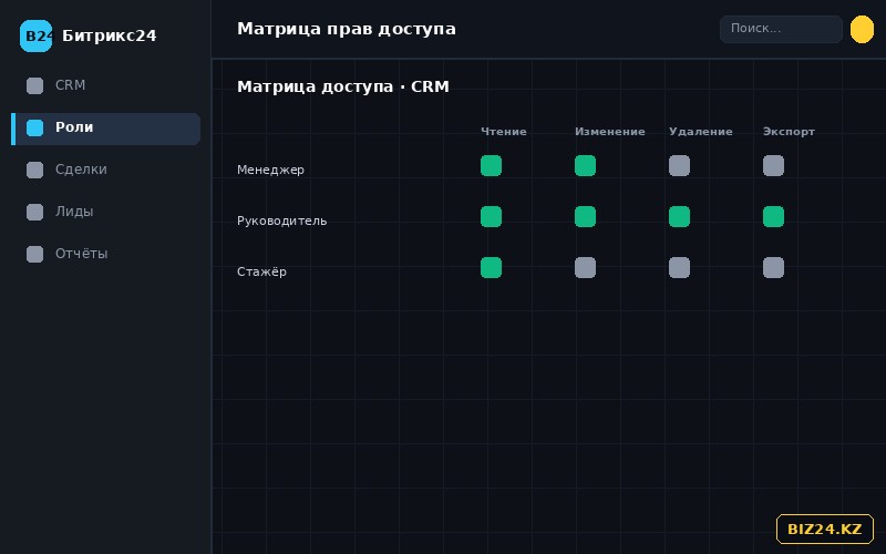 Матрица прав доступа к объектам CRM в Битрикс24