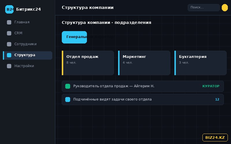 Настройка структуры компании в Битрикс24 с подразделениями и руководителями