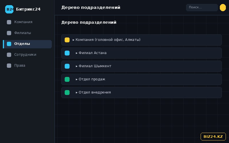 Дерево подразделений и филиалов компании в Битрикс24