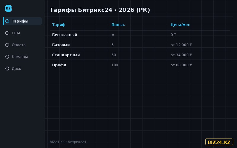 Сравнение тарифов Битрикс24 в тенге на 2026 год