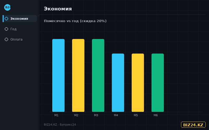 Экономия на годовой оплате тарифа Битрикс24
