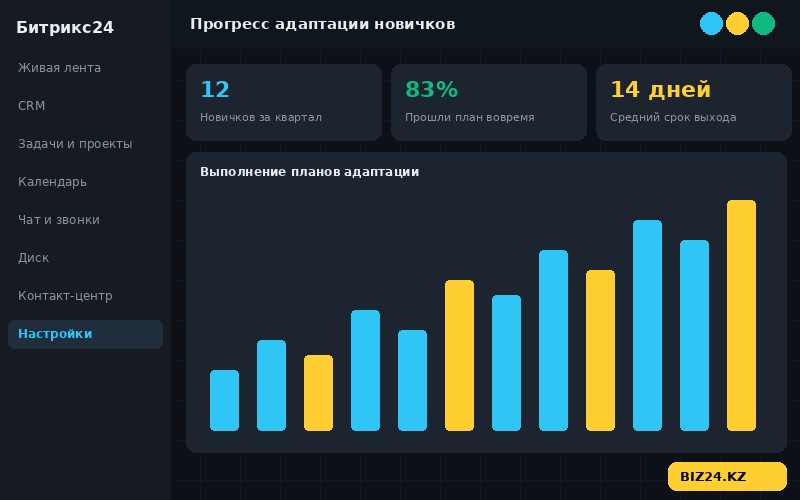 Отчёт о прогрессе адаптации сотрудников в Битрикс24