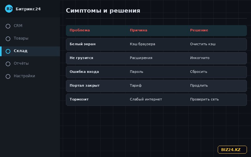 Таблица частых проблем Битрикс24 и способов решения