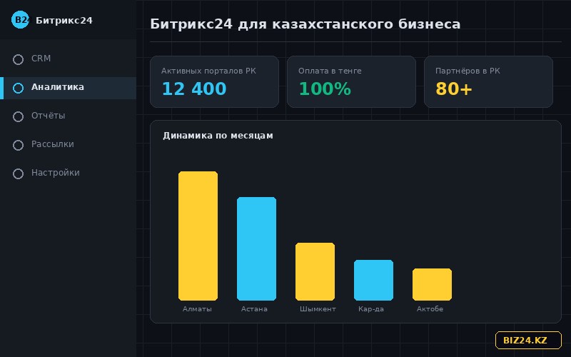 Дашборд Битрикс24 с показателями внедрения в Казахстане
