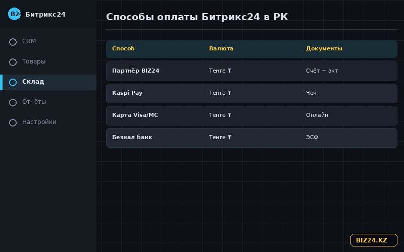 Таблица способов оплаты Битрикс24 в тенге для Казахстана