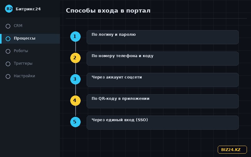 Пять способов входа в Битрикс24