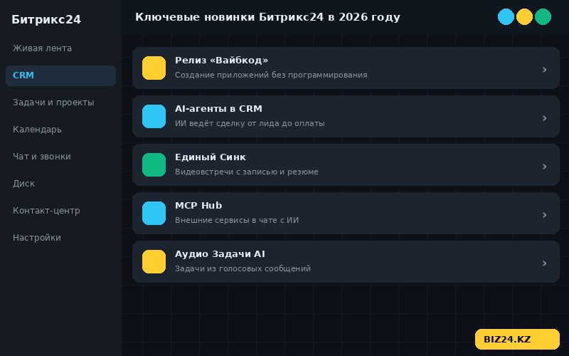 Обновления Битрикс24 2026 — список ключевых новинок