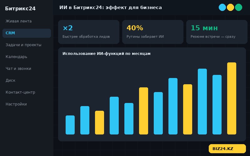 Эффект ИИ-функций Битрикс24 2026 для бизнеса
