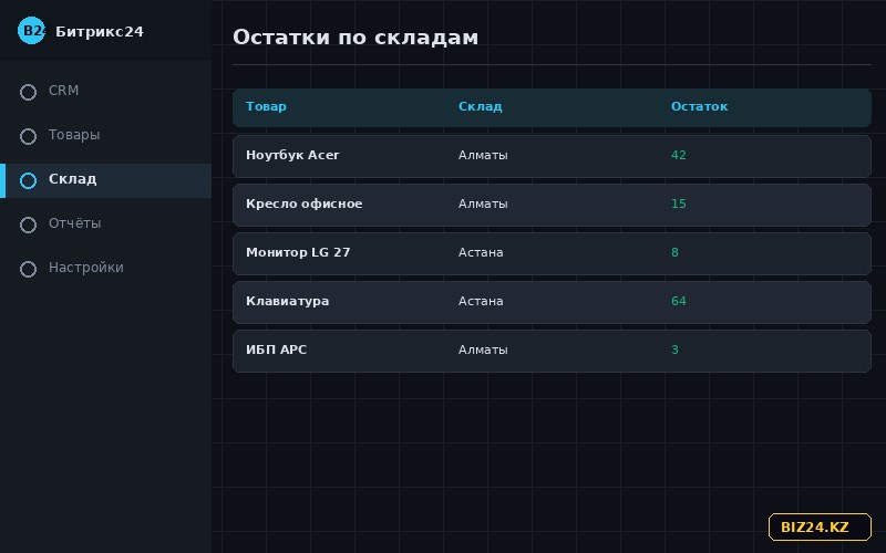 Таблица складских остатков товаров в Битрикс24