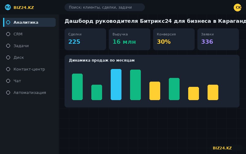 Дашборд руководителя Битрикс24 для бизнеса в Караганде