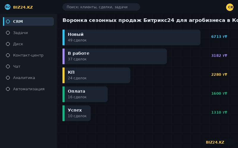 Воронка сезонных продаж Битрикс24 для агробизнеса в Костанае