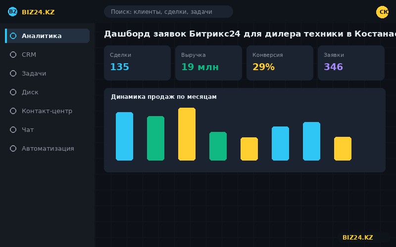 Дашборд заявок Битрикс24 для дилера техники в Костанае